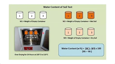 determination of total solids in milk by gravimetric method|fssai milk test instructions.